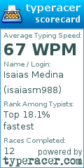Scorecard for user isaiasm988