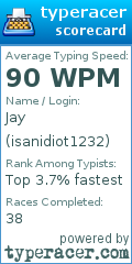 Scorecard for user isanidiot1232