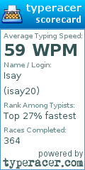 Scorecard for user isay20