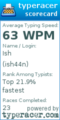 Scorecard for user ish44n