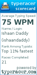 Scorecard for user ishaandaddy