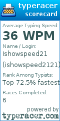 Scorecard for user ishowspeed2121