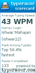 Scorecard for user ishwar22