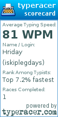 Scorecard for user iskiplegdays