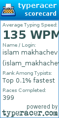 Scorecard for user islam_makhachev