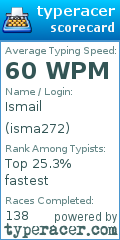 Scorecard for user isma272