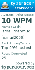 Scorecard for user ismail2006