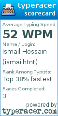 Scorecard for user ismailhtnt