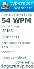 Scorecard for user ismar11