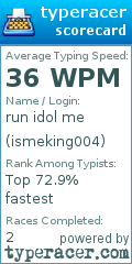 Scorecard for user ismeking004