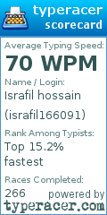 Scorecard for user israfil166091