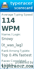 Scorecard for user it_was_lag