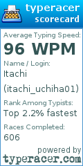 Scorecard for user itachi_uchiha01