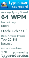 Scorecard for user itachi_uchiha15
