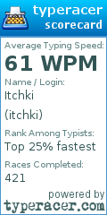 Scorecard for user itchki