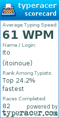 Scorecard for user itoinoue