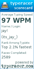 Scorecard for user its_jay_