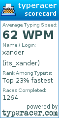 Scorecard for user its_xander