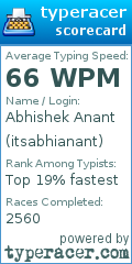 Scorecard for user itsabhianant