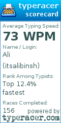 Scorecard for user itsalibinsh