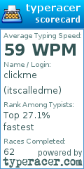 Scorecard for user itscalledme
