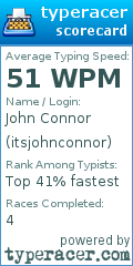 Scorecard for user itsjohnconnor