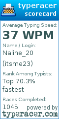 Scorecard for user itsme23