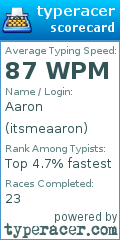 Scorecard for user itsmeaaron