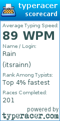 Scorecard for user itsrainn