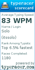 Scorecard for user itssolo