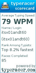 Scorecard for user itsx01andt60