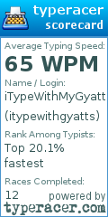 Scorecard for user itypewithgyatts
