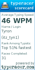 Scorecard for user itz_tyn1
