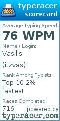 Scorecard for user itzvas