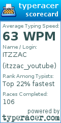 Scorecard for user itzzac_youtube