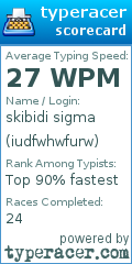 Scorecard for user iudfwhwfurw