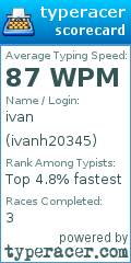 Scorecard for user ivanh20345