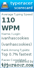 Scorecard for user ivanhascookies