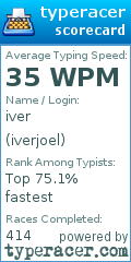 Scorecard for user iverjoel