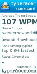 Scorecard for user iwonderhowhedidit