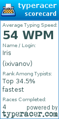 Scorecard for user ixivanov