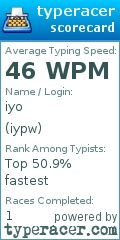 Scorecard for user iypw