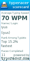 Scorecard for user iyus