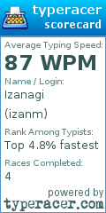 Scorecard for user izanm