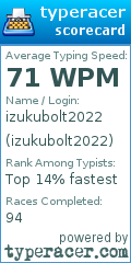 Scorecard for user izukubolt2022