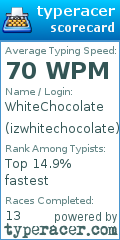 Scorecard for user izwhitechocolate