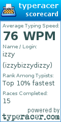 Scorecard for user izzybizzydizzy