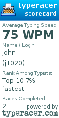 Scorecard for user j1020