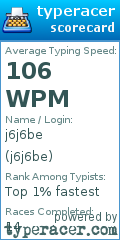 Scorecard for user j6j6be
