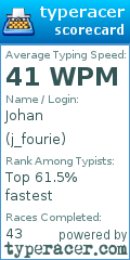 Scorecard for user j_fourie